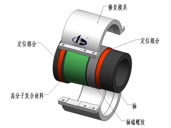 軸類(lèi)磨損